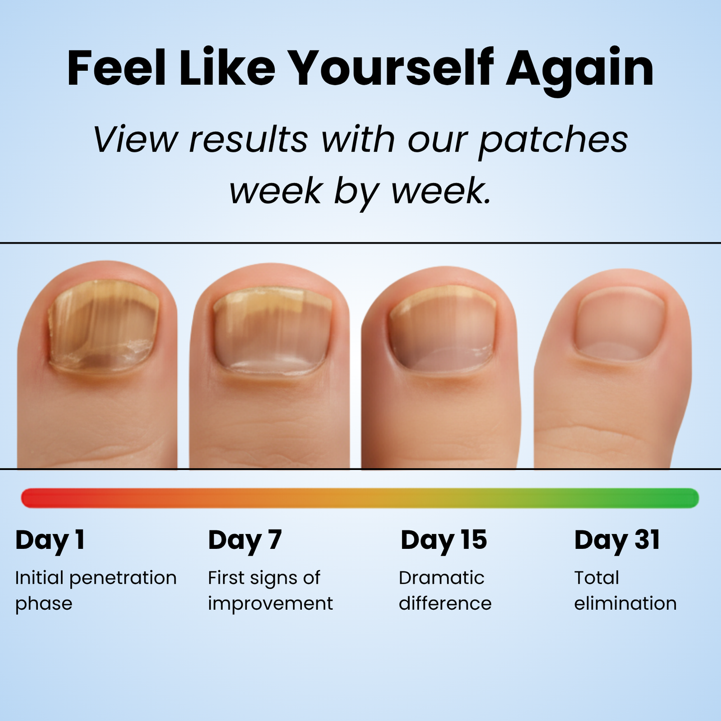 NOURVA overnight nail renewal patches