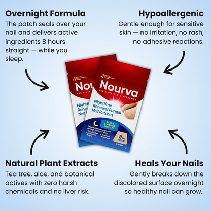NOURVA overnight nail renewal patches