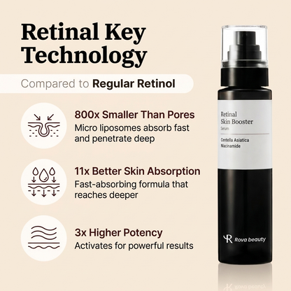 Retinal Booster Serum